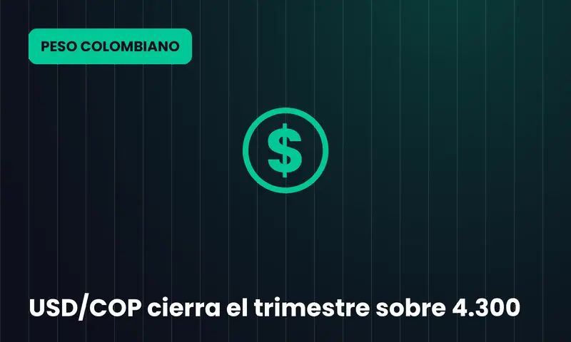 USD/COP cierra el trimestre sobre 4.300